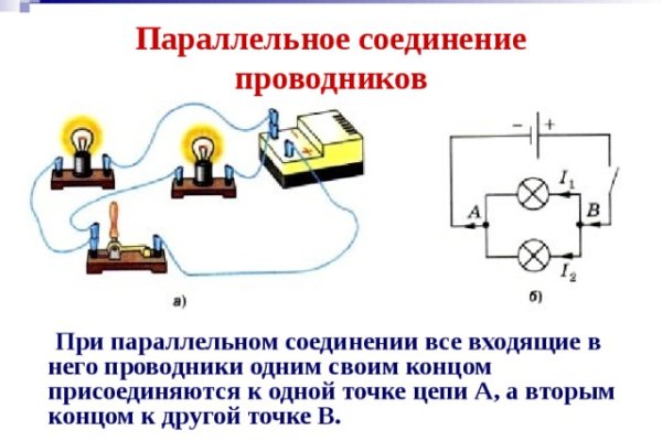 Как положить деньги на кракен