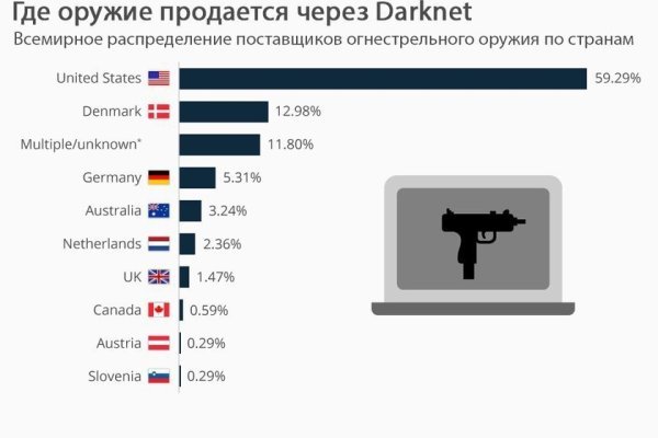 Кракен ссылка онион зеркало