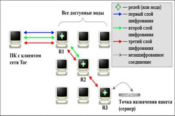 Кракен магазин kraken014 com