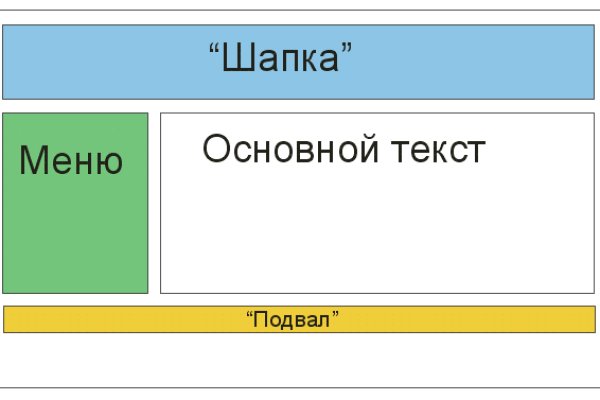 Kraken ссылка зеркало krakentor site