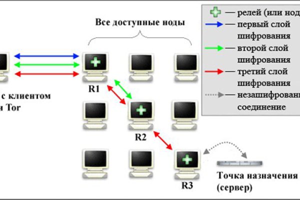 Кракен вывод средств